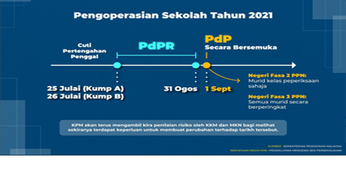 Pengoperasian Sekolah Tahun 2021